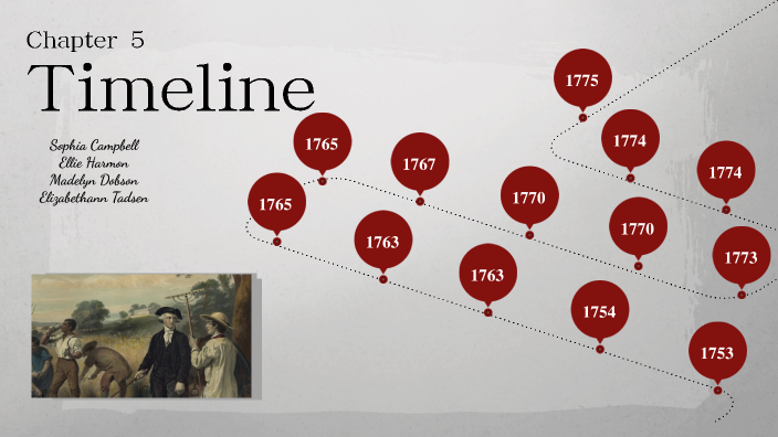 Chapter 5 Timeline by Ellie Harmon on Prezi
