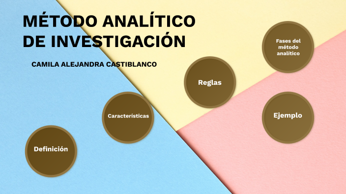 MÉtodo AnalÍtico De InvestigaciÓn By Camila Gomez On Prezi 2092