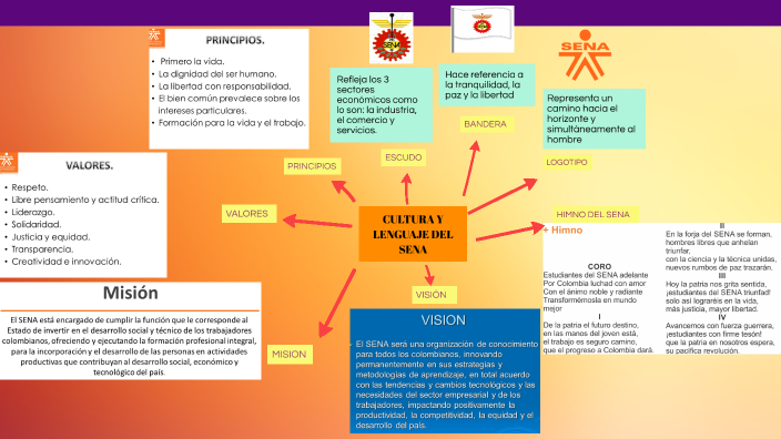 Infografia Aa1 Ev01 Images And