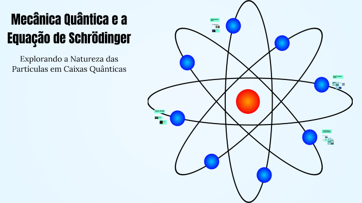 Mecânica Quântica e a Equação de Schrödinger by vinicius persa on Prezi