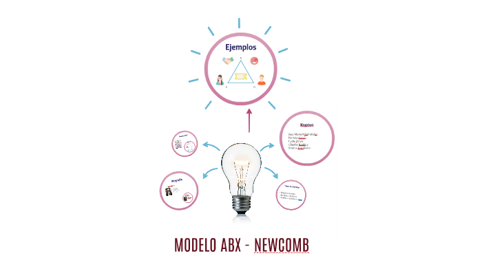 MODELO ABX - NEWCOMB by Marina Fernández