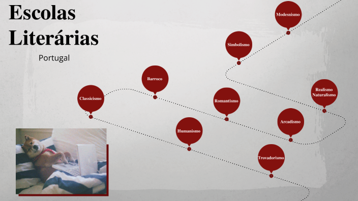 Escolas Literárias Portugal by Ingredi D. Cazella on Prezi