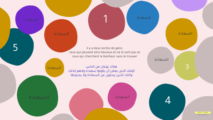 السعادة by Brahim Simo on Prezi