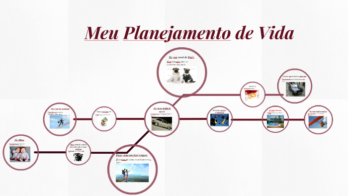 Meus Planejamento de Vida by Claudinéia Tabor on Prezi