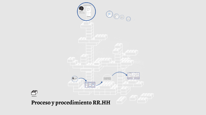Proceso de Gestion Humana by EXCAVACIONES SUBTERRANEAS on Prezi