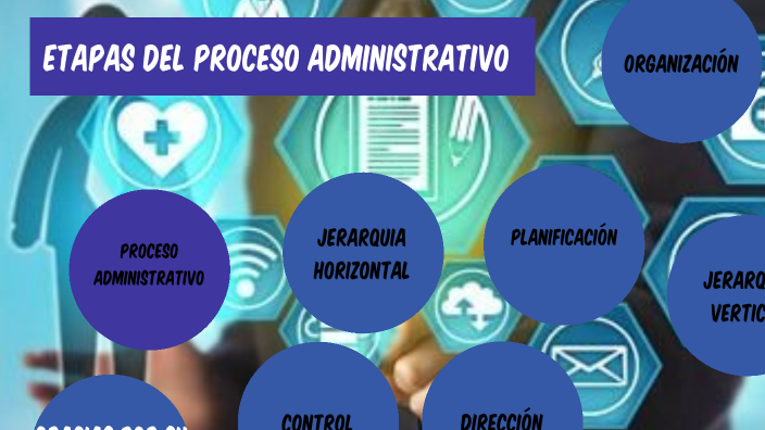 Etapas Del Proceso Administrativo By Karen Diaz On Prezi