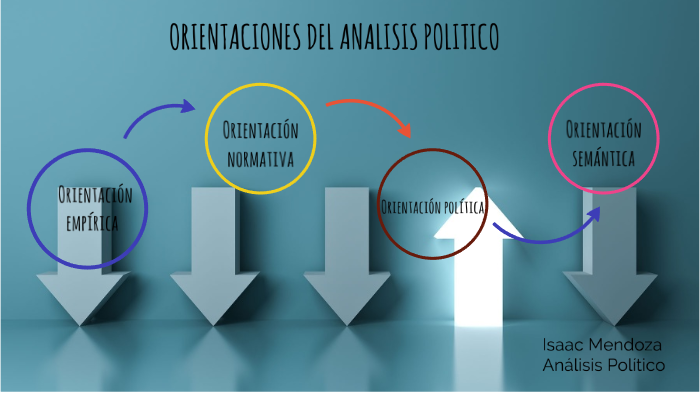 Orientaciones del Análisis Político by Isaac Mendoza