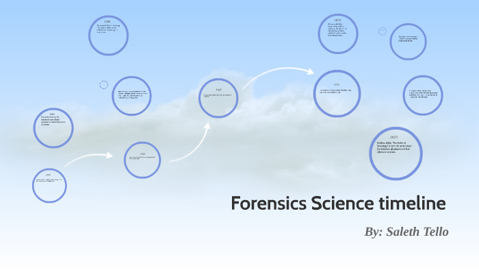 Forensics Science Timeline by