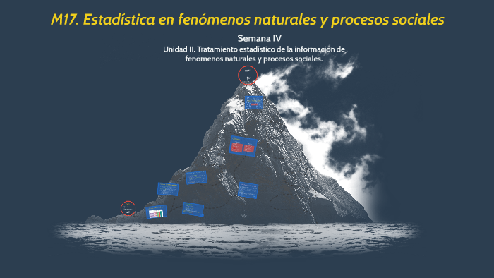 M17. Estadística en fenómenos naturales y proceos sociales by Yazmín