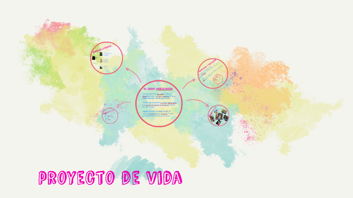 proyecto de vida by eliana romero on Prezi
