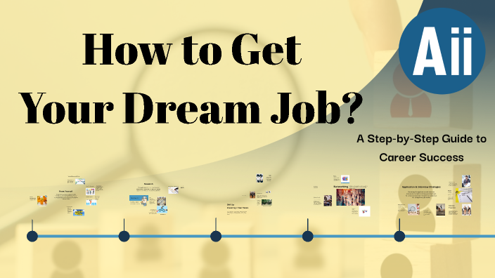 How to Get Your Dream Job by ross fernandez on Prezi