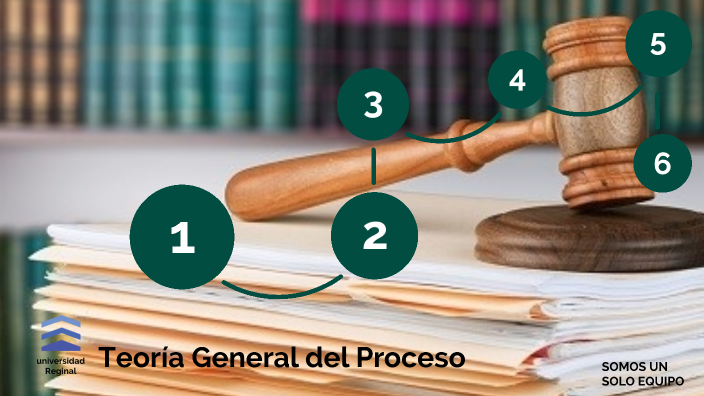 Teoría General Del Proceso By Franklin Rocael Barán Gómez On Prezi