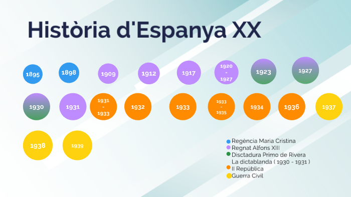 hist-ria-d-espanya-segle-xx-by-carme-alzina-moll-on-prezi
