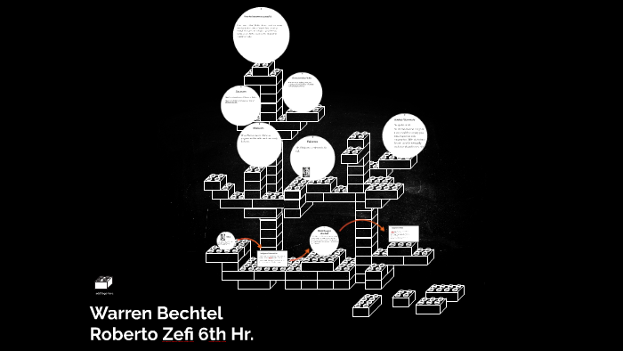 Warren Bechtel by Roberto Signs on Prezi