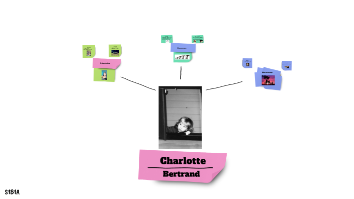 Présentation Charlotte By Charlotte Bertrand On Prezi