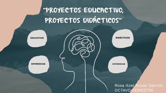 PROYECTOS EDUCATIVOS Y PROYECTOS DIDÁCTICOS by Rosa Itzel Rosas on Prezi