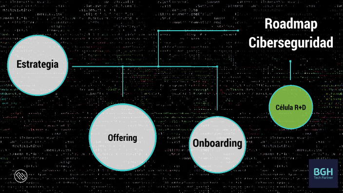 Roadmap Ciberseguridad By Martin Medina On Prezi