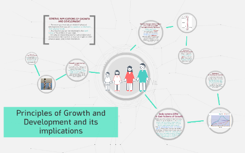 Principles of Growth and Development and its implications by 우림 기임 on Prezi