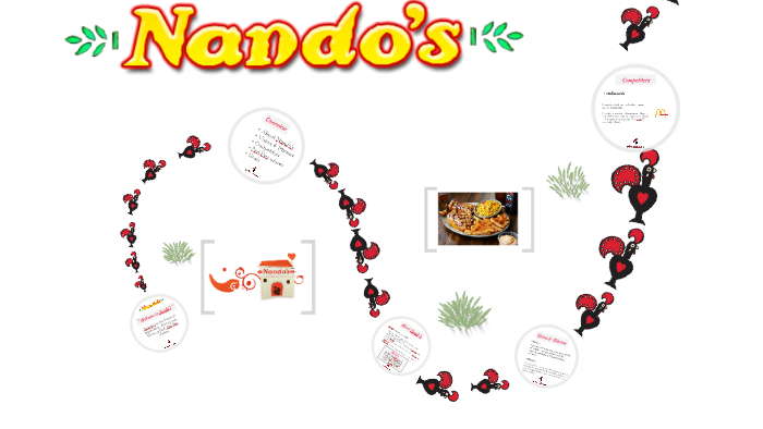 nandos company values