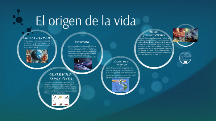 El origen de la vida by ana tuñón on Prezi