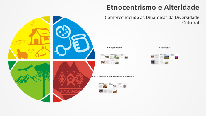 Etnocentrismo e Alteridade by NATALIA APARECIDA GASQUES on Prezi