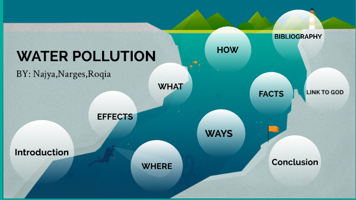water pollution by najya haidari on Prezi