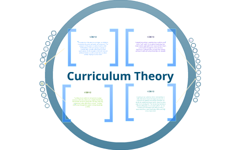 Curriculum Theory Mind Map by Johannah Olson on Prezi