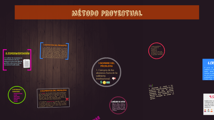 METODO PROYECTUAL by Kmi Garcia on Prezi