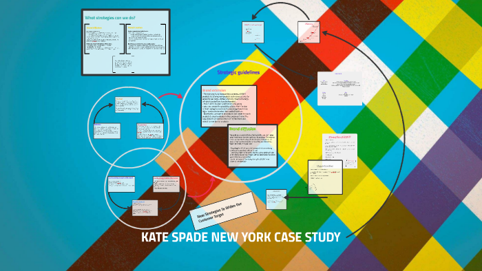 Marketing Strategies, Marketing Mix and STP of Kate Spade