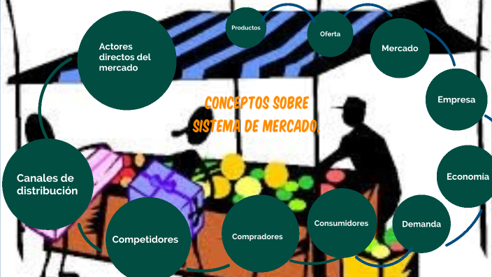 Conceptos Básicos Del Sistema De Mercado By Rosa María Guzman Colocho ...