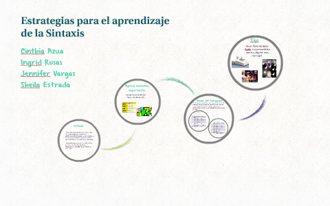 Estrategias para el aprendizaje by Ingrid rosas on Prezi