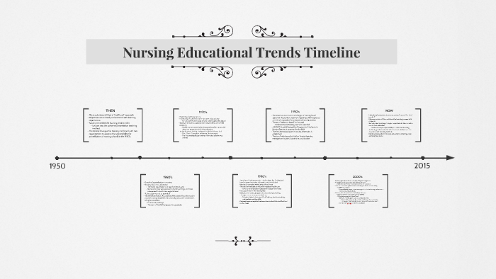 Nursing Educational Trends Timeline By Allison Ward On Prezi