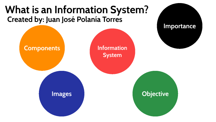 what-is-a-information-system-by-juan-jos-polan-a-torres-on-prezi-next