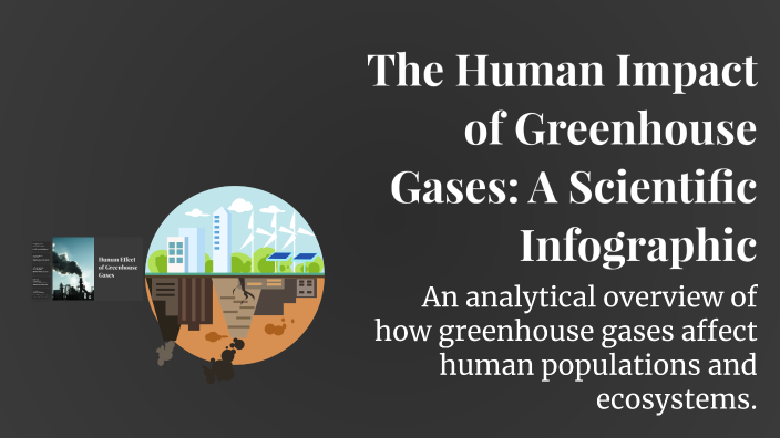 The Human Impact of Greenhouse Gases: A Scientific Infographic by ...