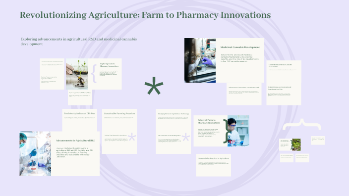 Revolutionizing Agriculture: Farm to Pharmacy Innovations by Yelda Ogru ...