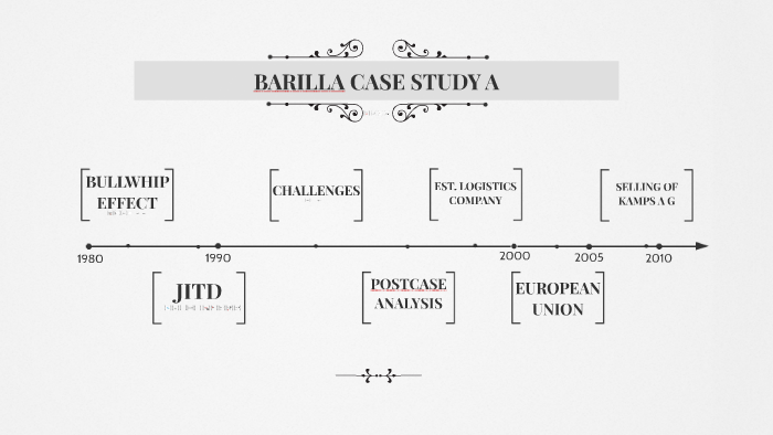BARILLA CASE STUDY A by Jonathan Toh