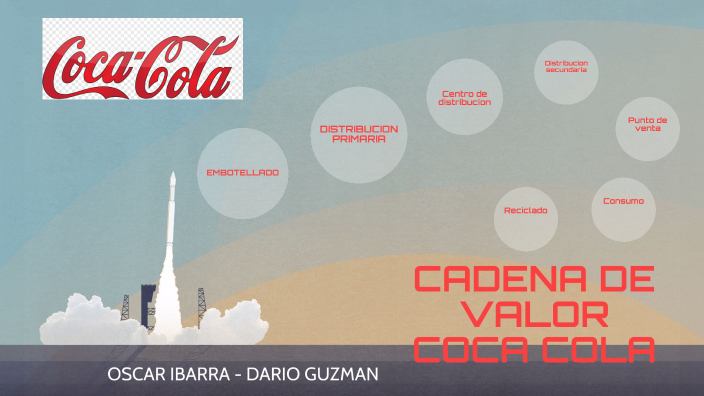 CADENA DE VALOR COCA COLA by Dario Guzmán on Prezi