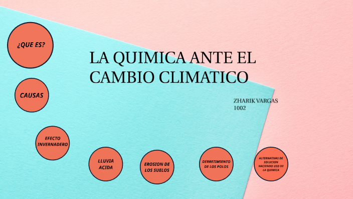 Como Interviene La Química En El Cambio Climático prezi.com