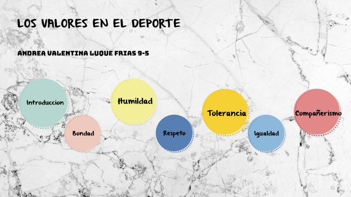 Valores en el deporte by andrea luque on Prezi