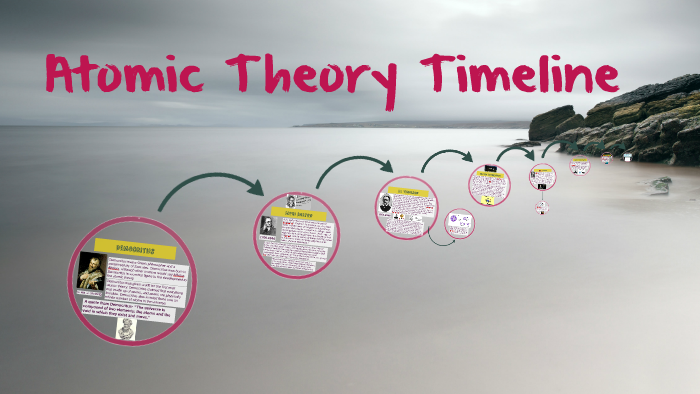 Atomic Theory Timeline by Megan Carlton on Prezi