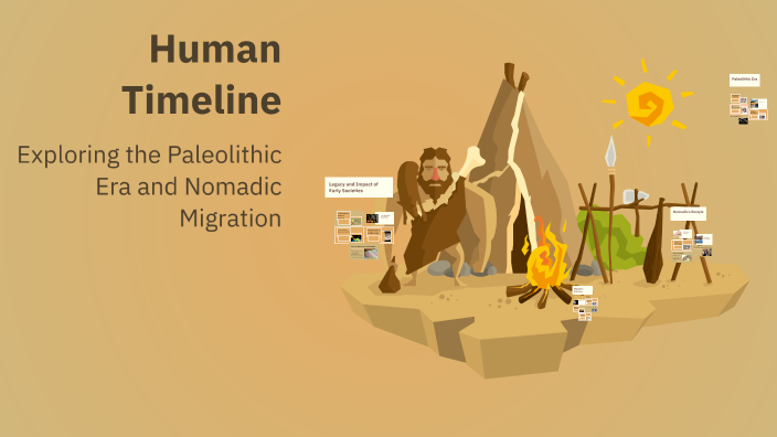 Human Timeline by Cameron McInerney on Prezi
