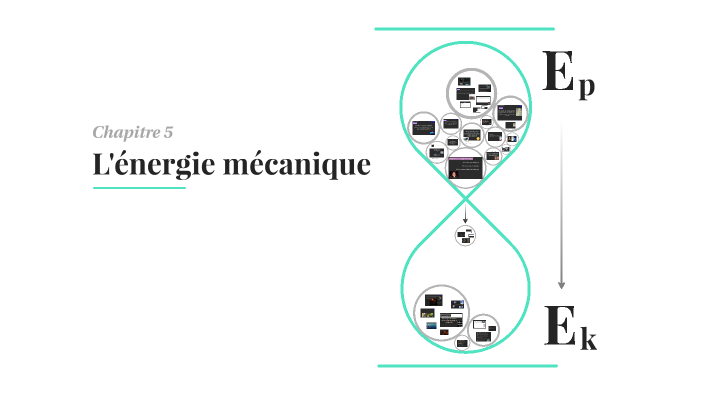 Énergie mécanique by Melissa Gagnon on Prezi