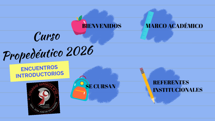 Propedéutico - Ingreso 2024 by MARIA VIRGINIA RODRIGUEZ on Prezi