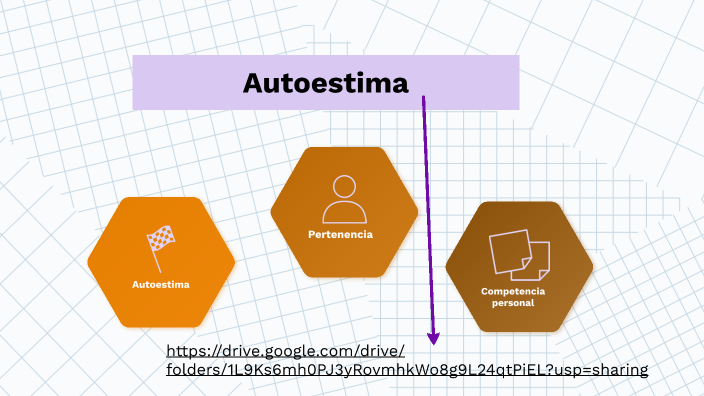 Autoestima by Viviana Lorenzo on Prezi