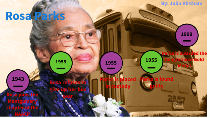 biography rosa parks timeline