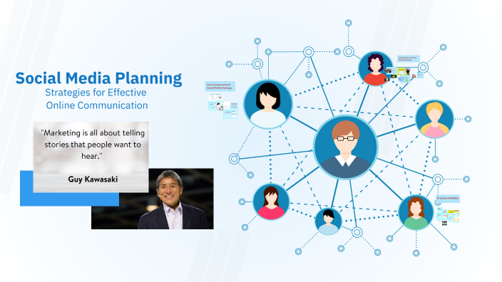 College Level Social Media Planning Lesson by Mittie Helm on Prezi
