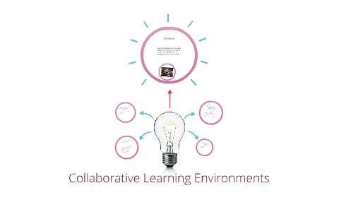 Collaborative Learning Environments by Jill Rising on Prezi