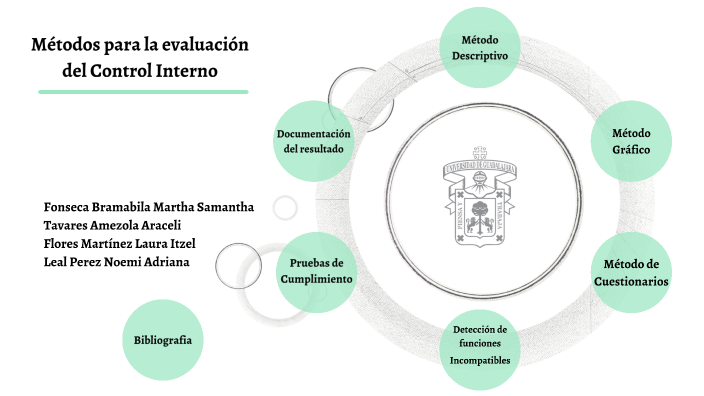 M Todos Para La Evaluaci N Del Control Interno By Samantha Fonseca