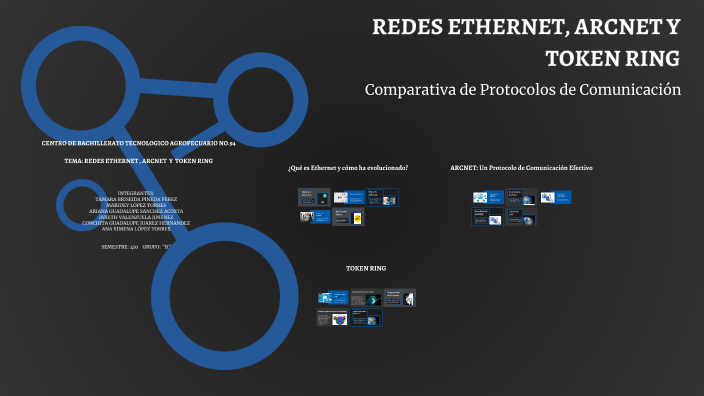 REDES ETHERNET, ARCNET, Y TOKEN RING by MARIDEY LOPEZ on Prezi