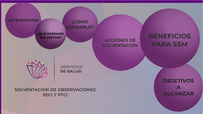 Solventación de Observaciones SECI y PTCI by Cecilia lorenzana on Prezi